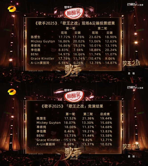 A-Lin被做局